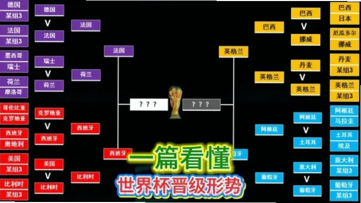 世界杯报道 排名｜世界杯报道排名差异大？原因在这里