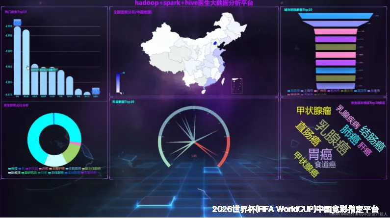 AI赔率预测模型