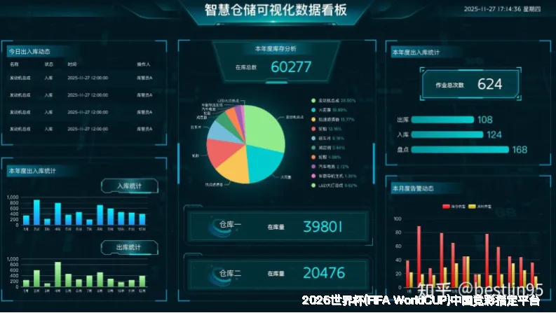 历届世界杯战绩